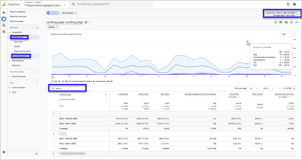Google Core Update - Engagement Landing Page Graph