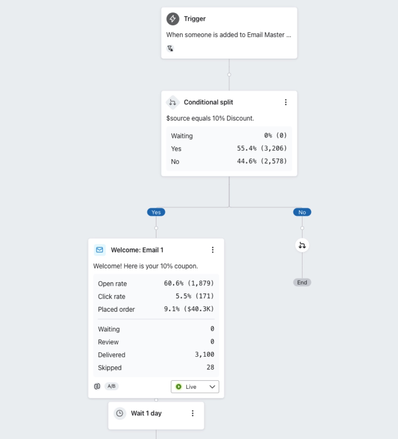 Mount-It! Case Study Automation Graphic