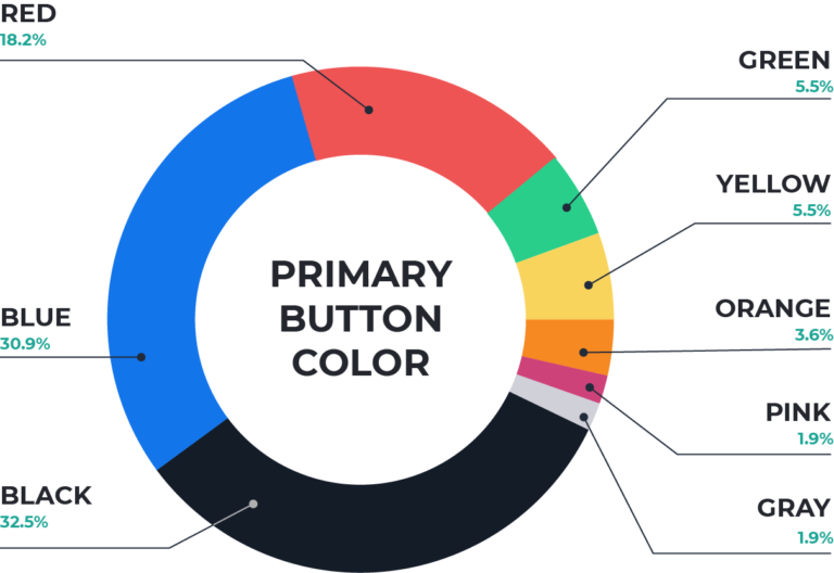 Primary Button Colors