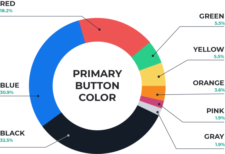 Primary Button Colors