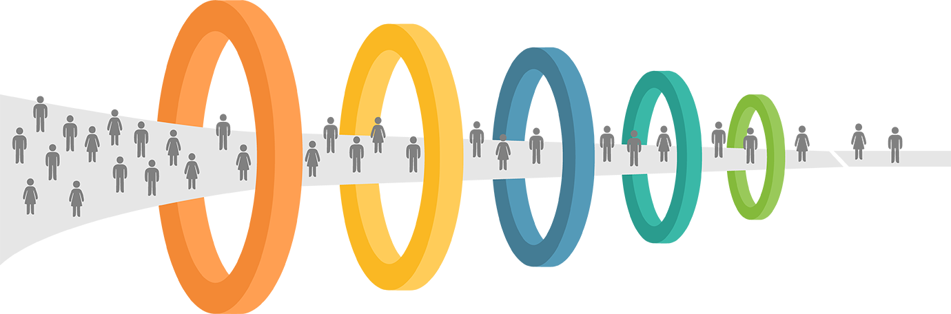 CRO Advanced Techniques