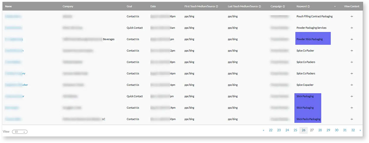 ppc case study food packaging industry