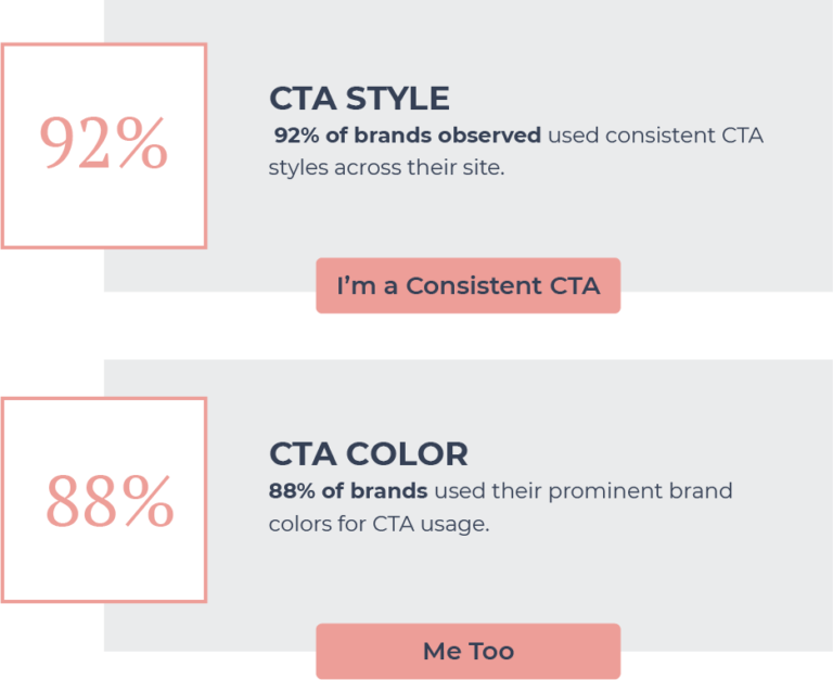 maintaining brand consistency