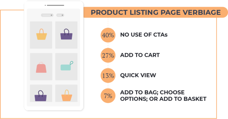 cta verbiage for product listings