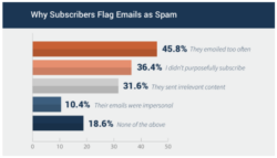 email marketing mistakes