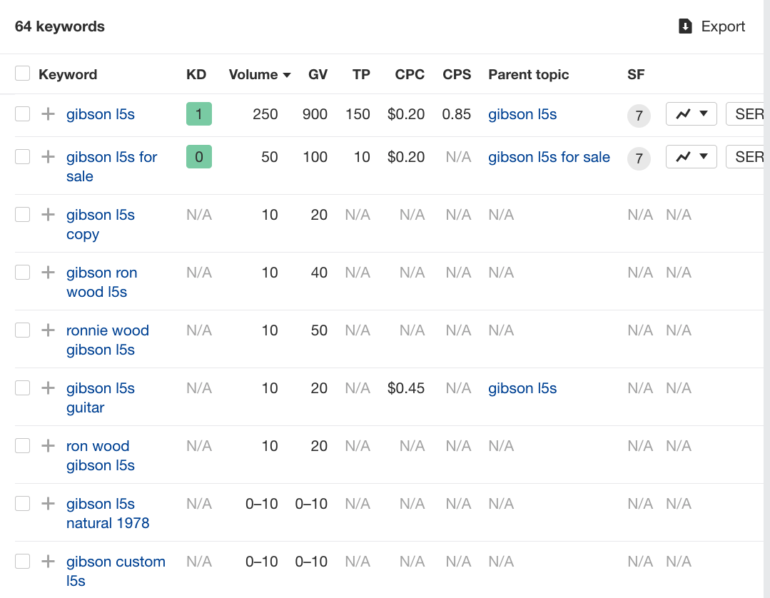 related ecommerce seo keywords for gibson l5s