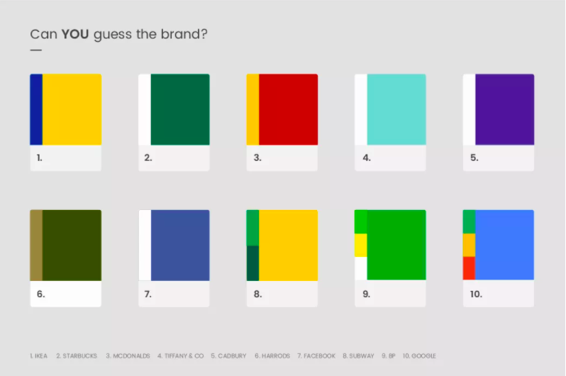 What is Brand Consistency