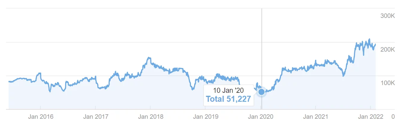 NRS World SEO Case Study 