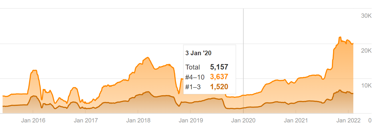 NRS World SEO Case Study 