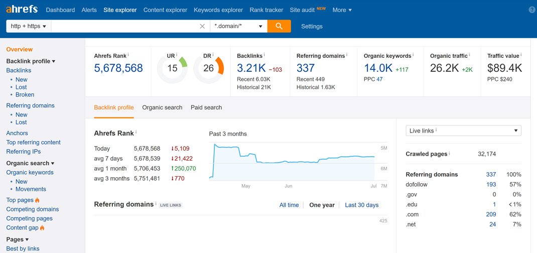 Positions de classement SEO