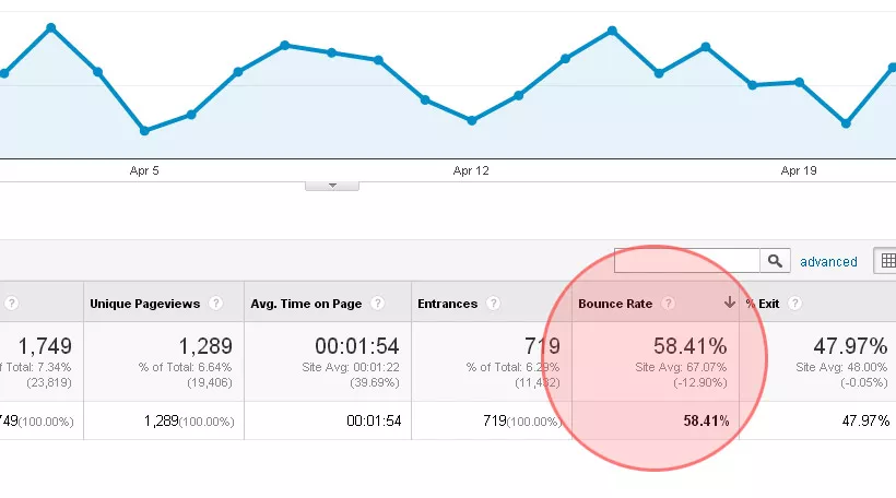 Bounce Rate in Google Analytics