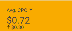 CPC Statistics
