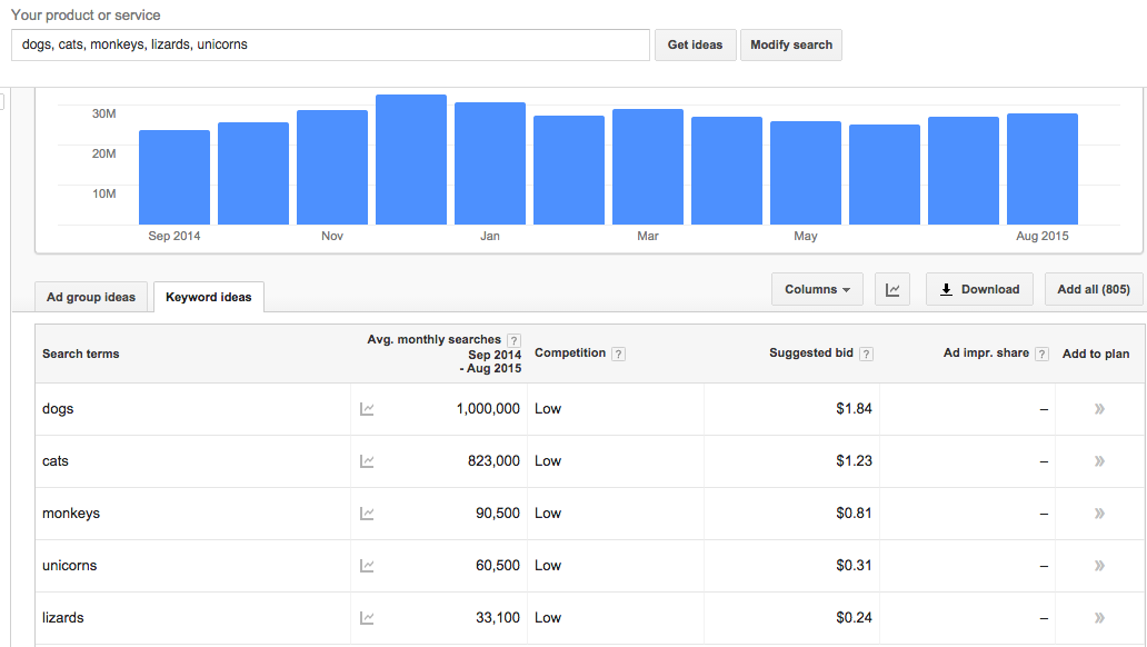 SEO Keywords