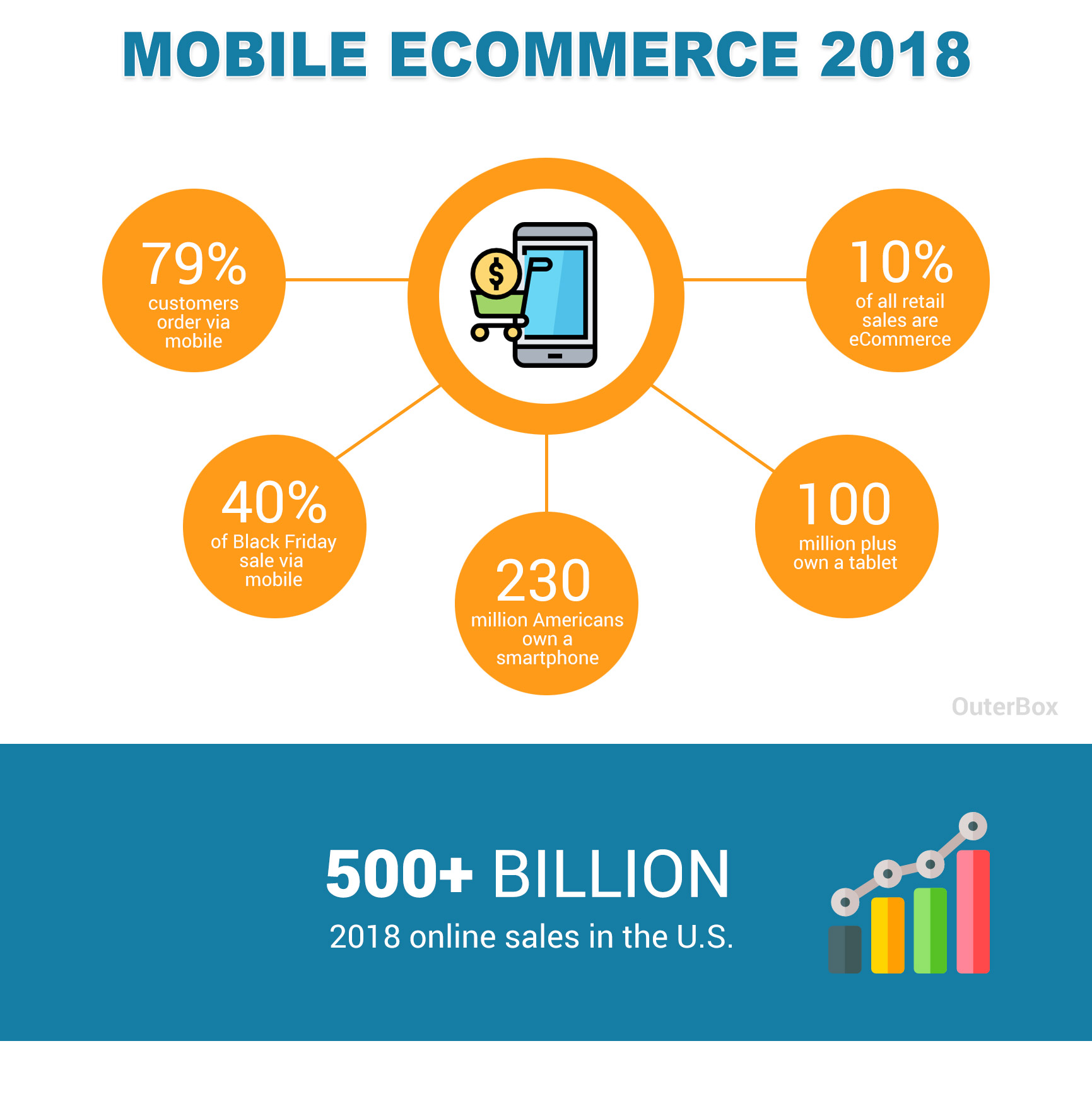 mobile ecommerce stats and trends