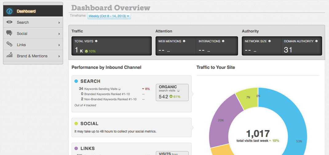 Posiciones de posicionamiento SEO