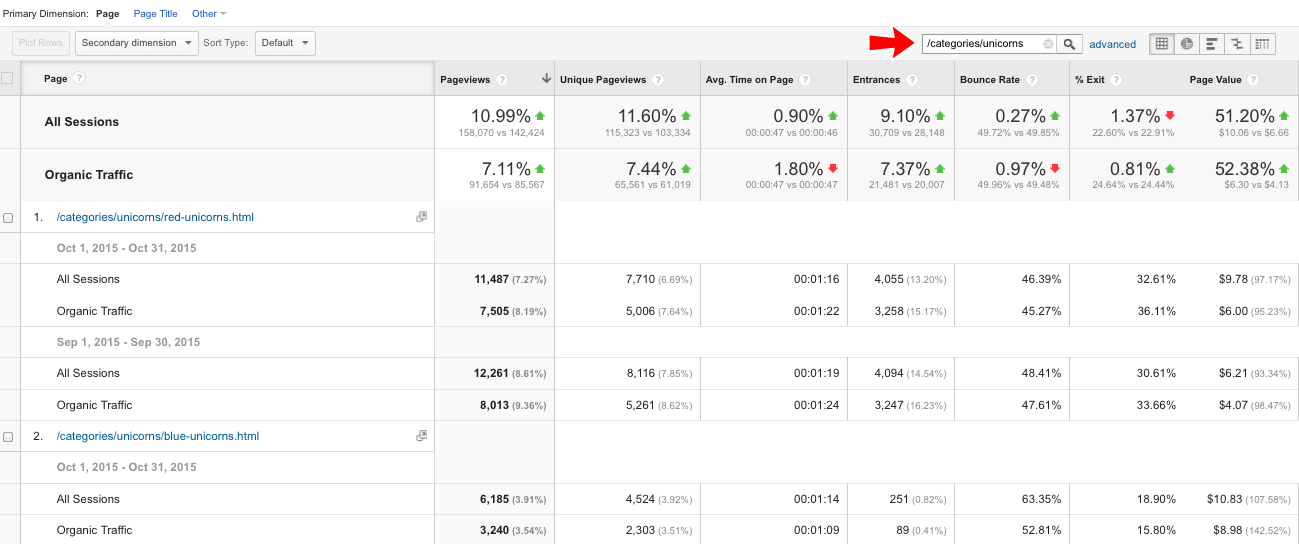 organic bounce rate to measure seo success
