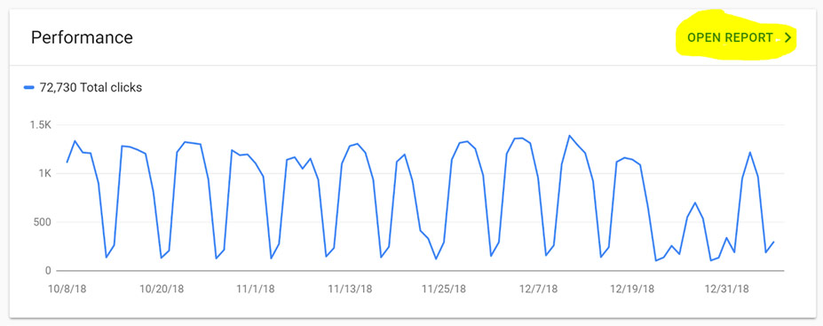 Google search console keyword optimization