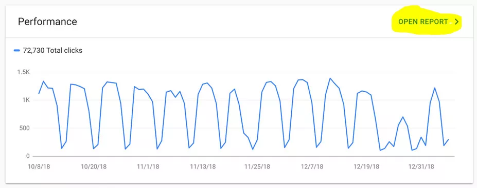 Google search console keyword optimization