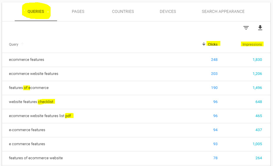 SEO using Google search console