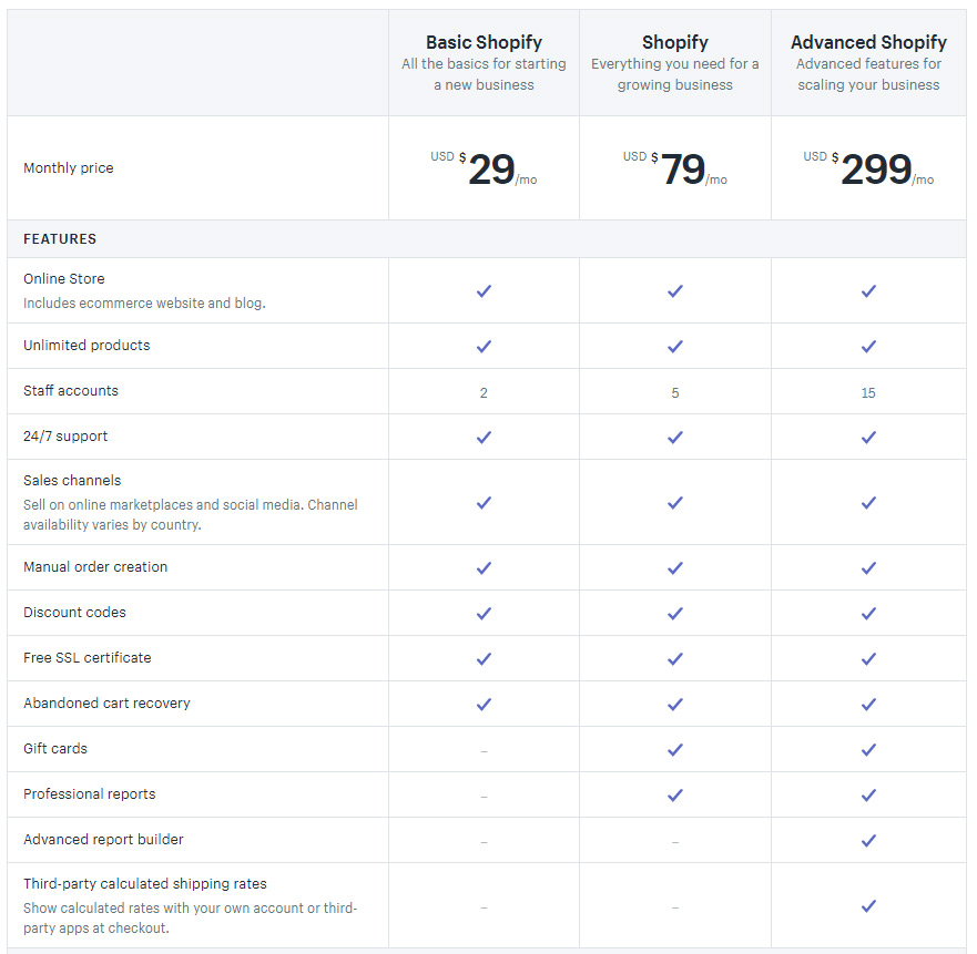 shopify-pricing