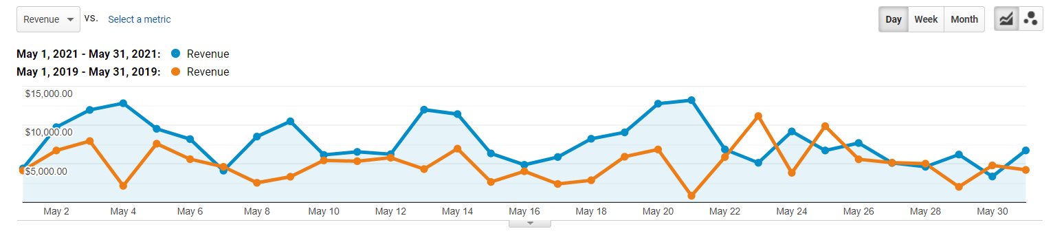 SEO Results
