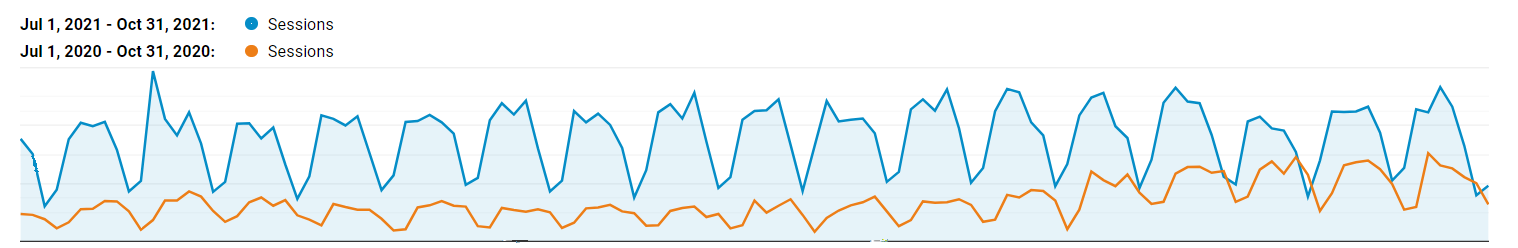 Cardinal Peak SEO Case Study 