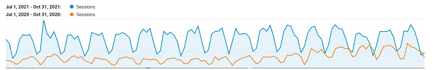 Cardinal Peak SEO Case Study 