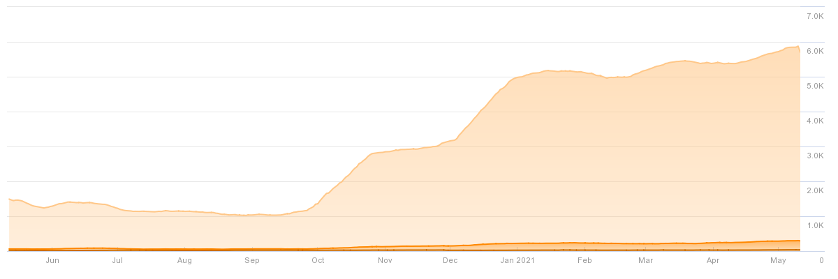 Cardinal Peak SEO Case Study 