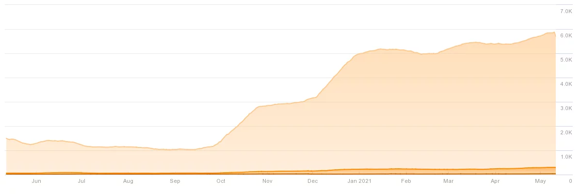 Cardinal Peak SEO Case Study 