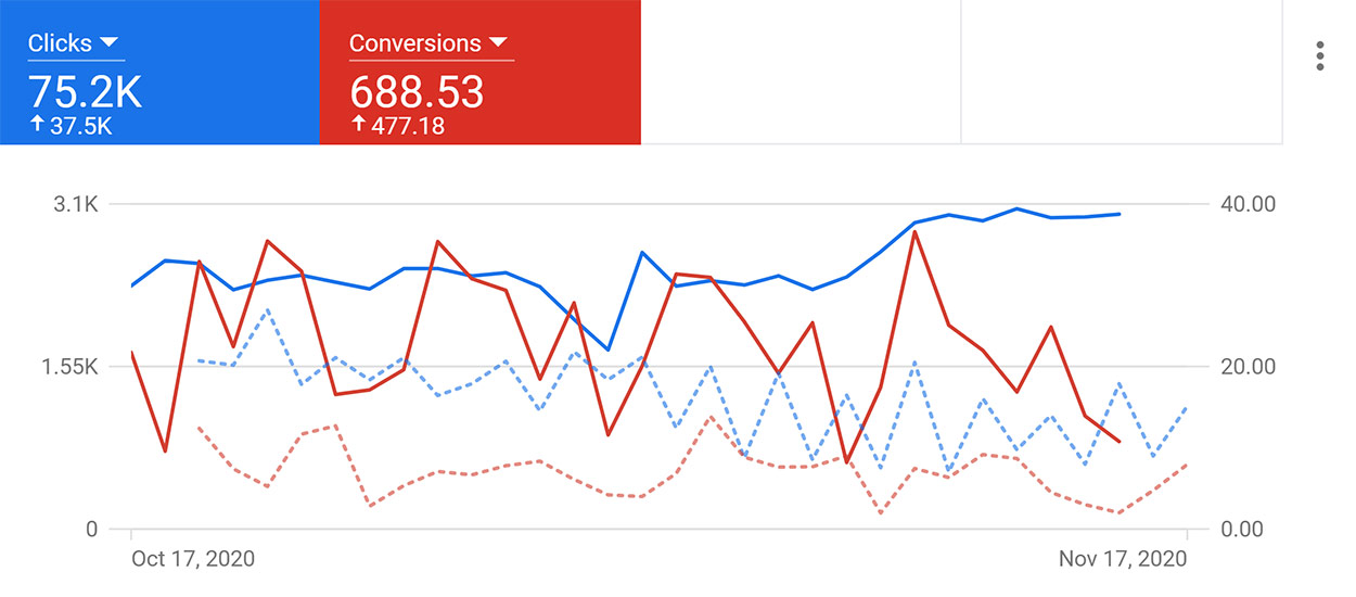 Ads Stats