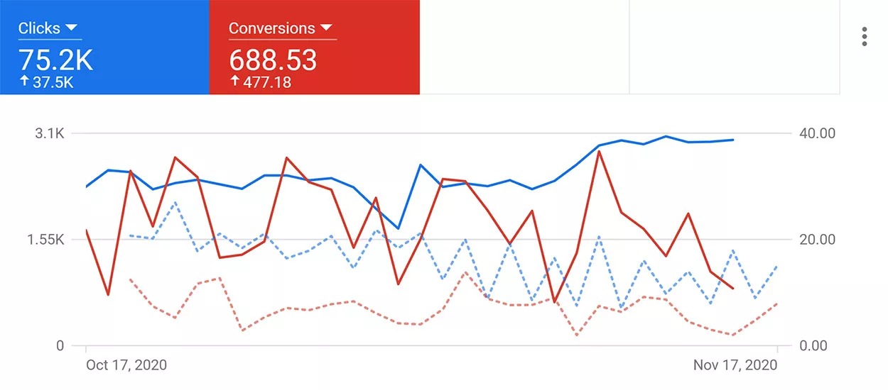 Ads Stats