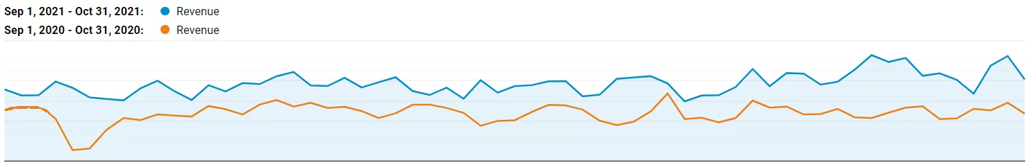 We the People Holsters SEO Case Study 