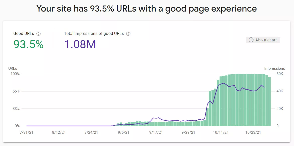 Page Experience in Google Search Console
