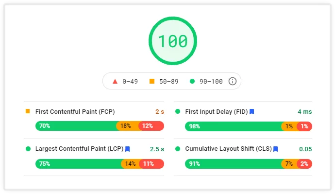 Core Web Vitals Optimization