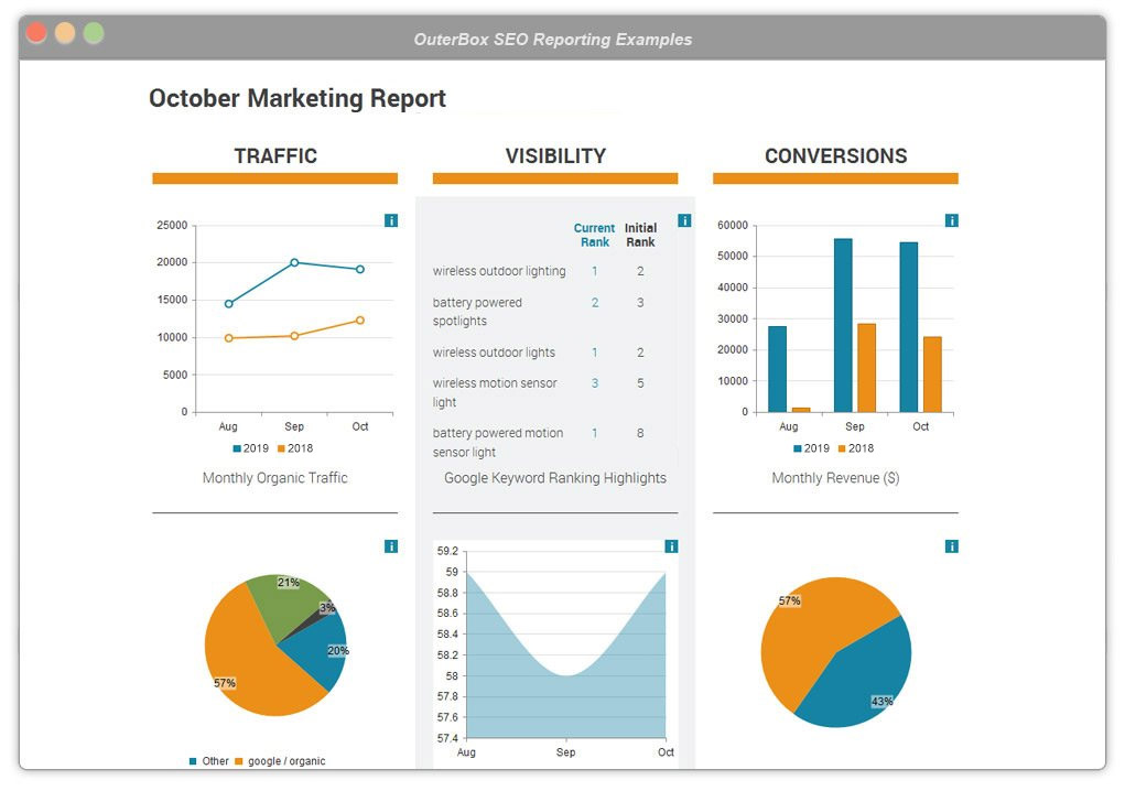 SEO services reporting dashboard