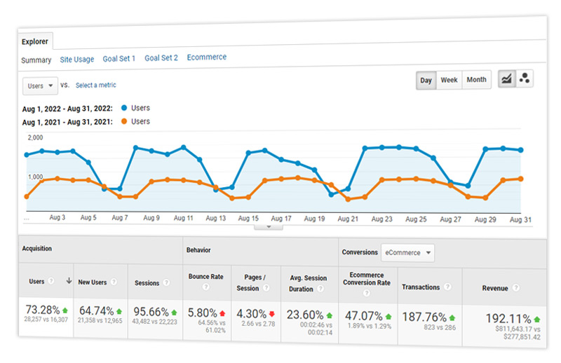 SEO Company