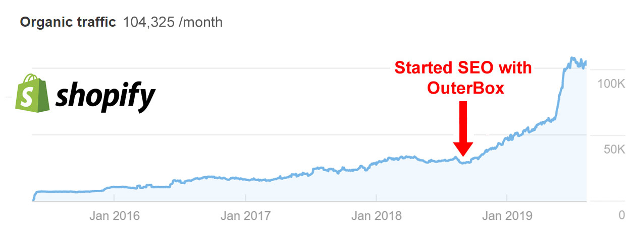 SEO to Grow Online Sales