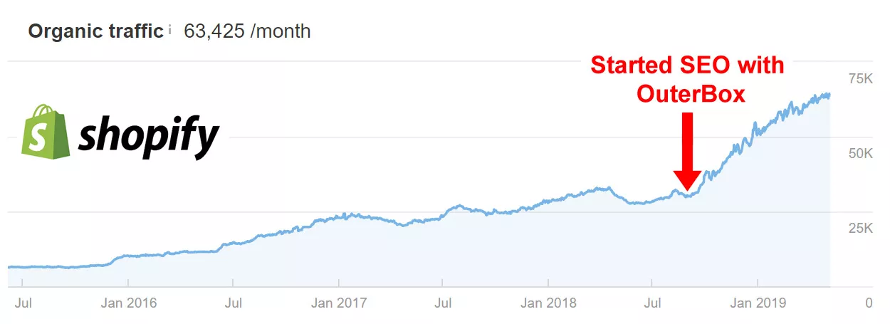 Rezultate SEO