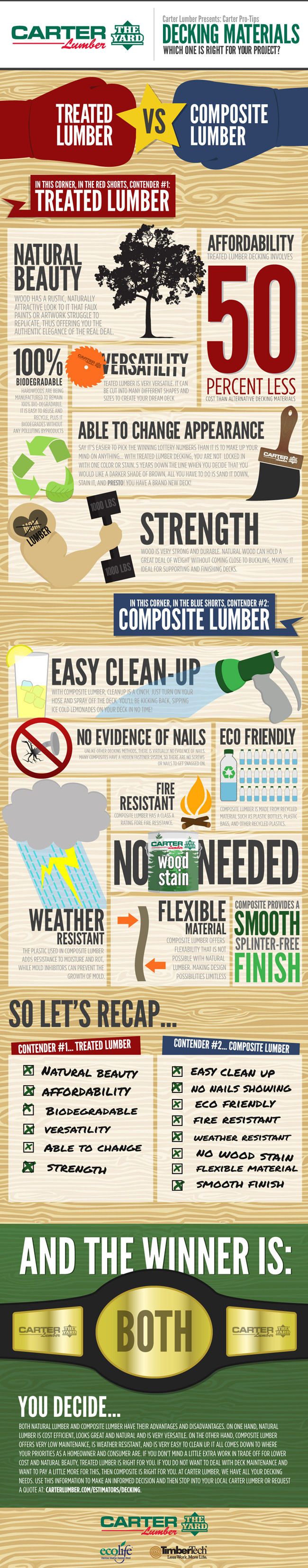 infographic design infographic examples infographic design infographic examples