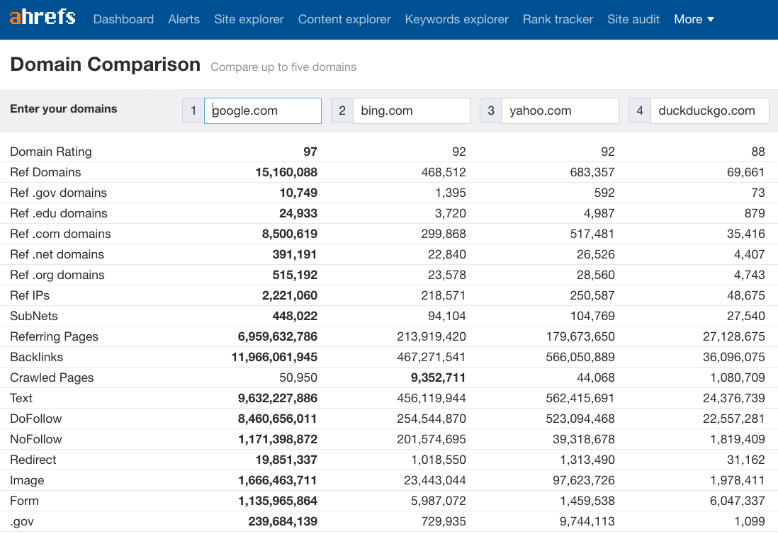 SEO domain comparison
