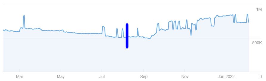 JEGS SEO Case Study 