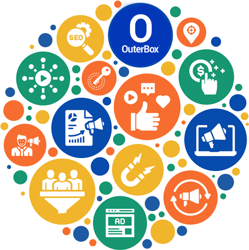 kpis that matter most