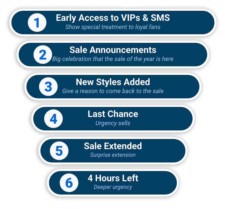 phased holiday marketing campaigns