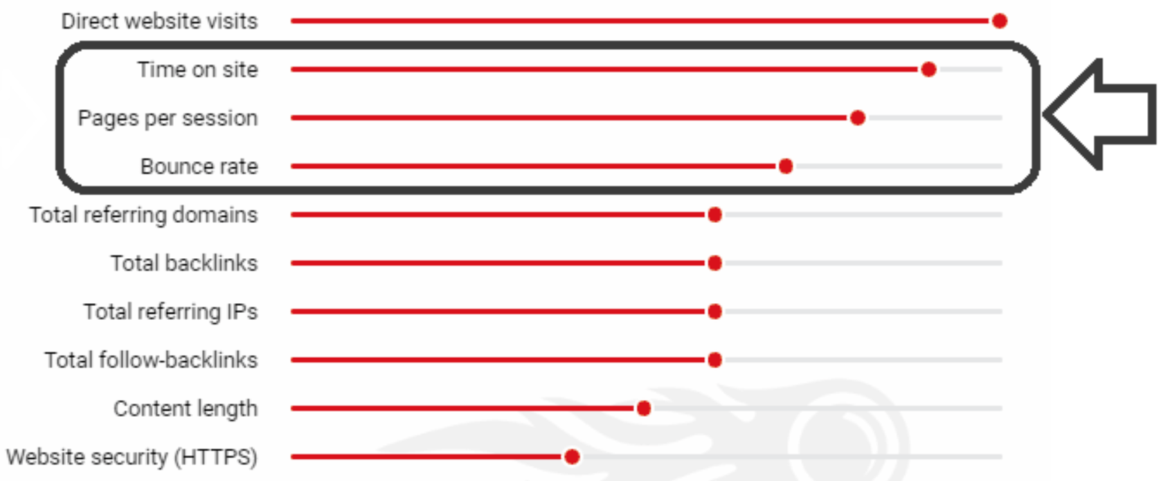SEO and UX Signals