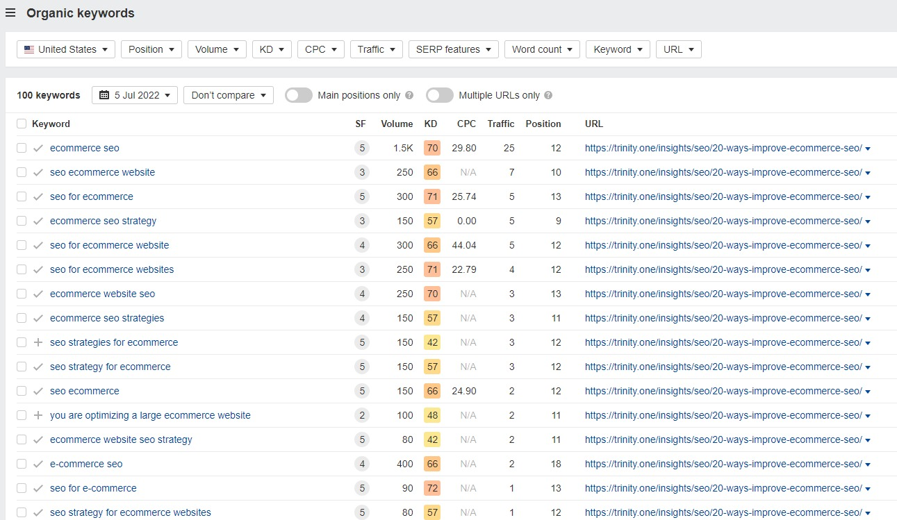 An example of a top target to highlight within internal linking efforts