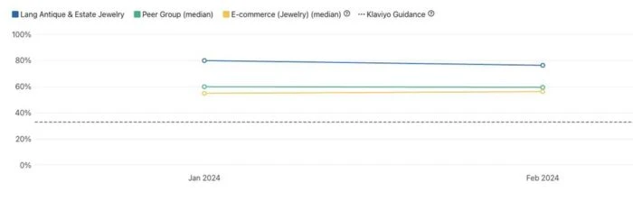 Abandoned Category Email Results