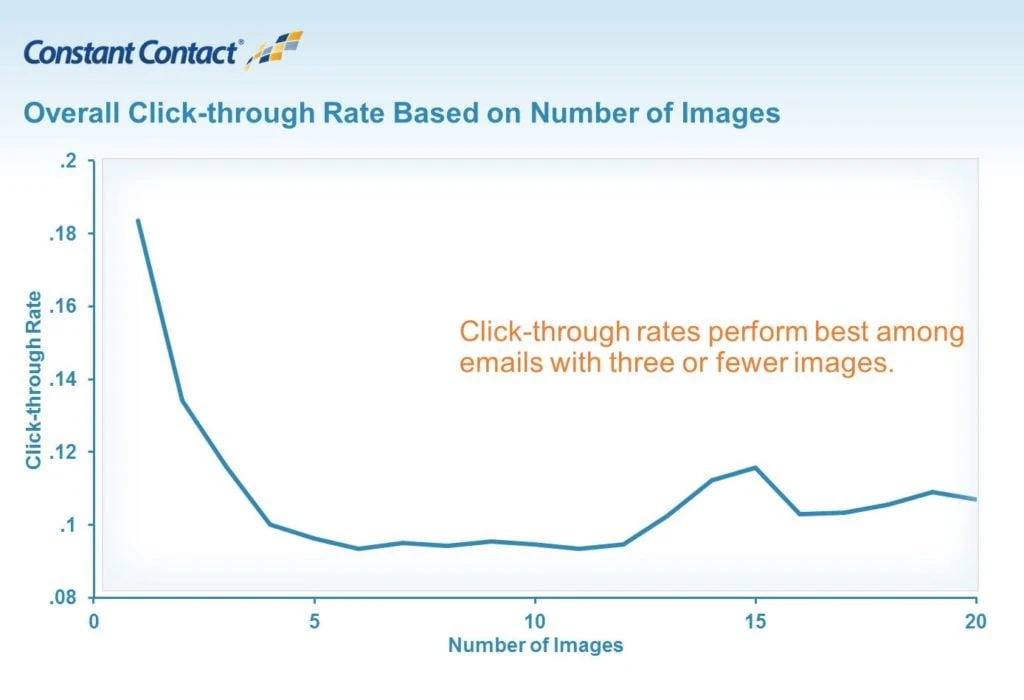 how images effect your open rate