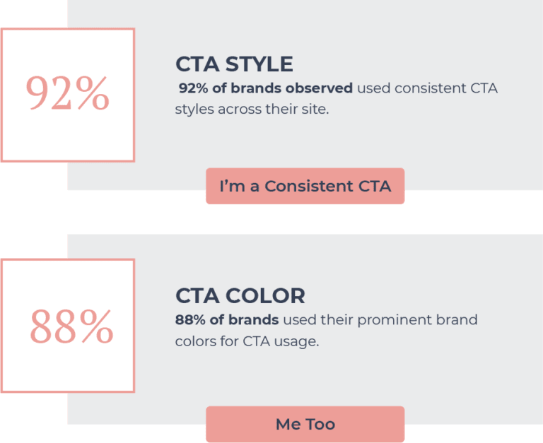 Demonstration of consistent CTA design