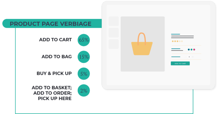 CTA verbiage illustration
