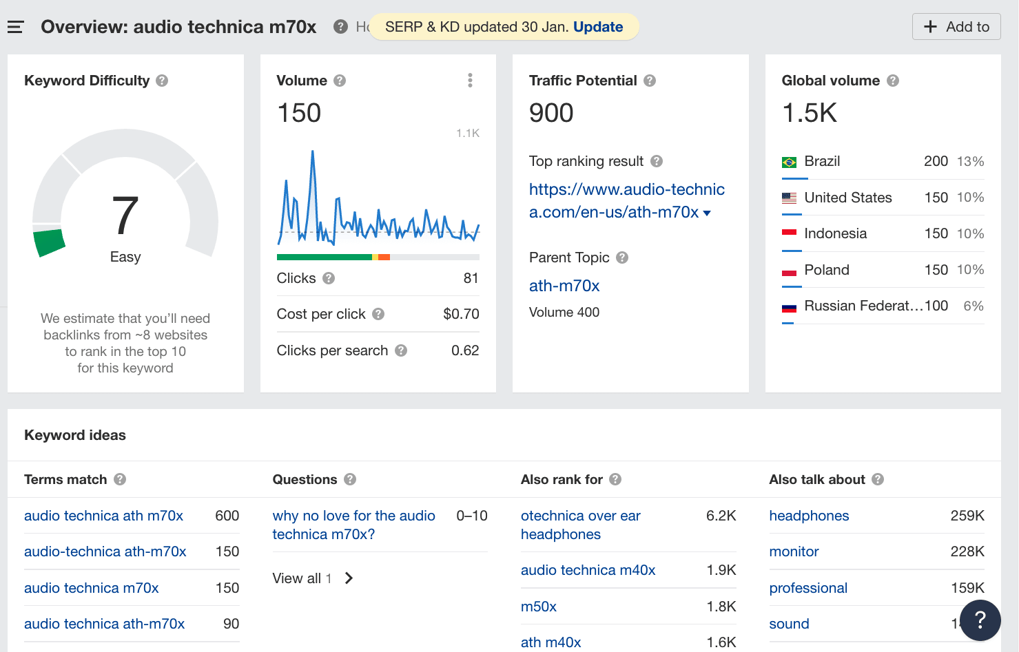 ecommerce SEO Keyword Research Headphone Example